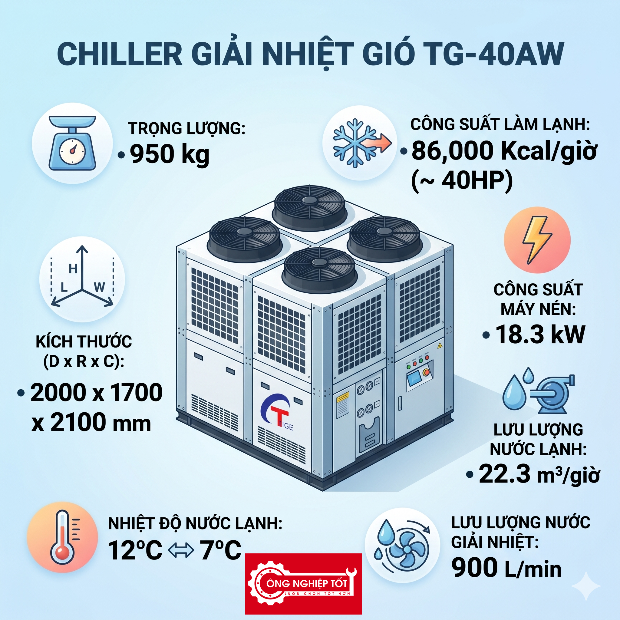 Thông số kỹ thuật Chiller làm lạnh nước TG-40AW giải nhiệt bằng gió